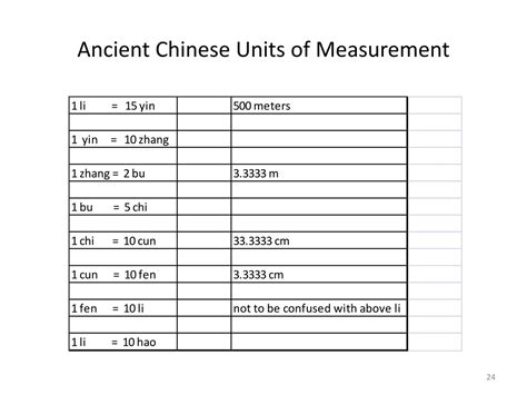 area measurement units in china